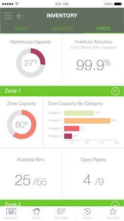 Metrics