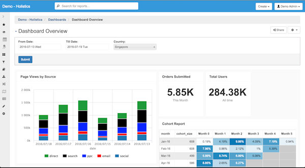 Dashboard overview