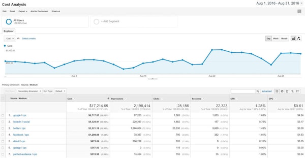 Cost analysis