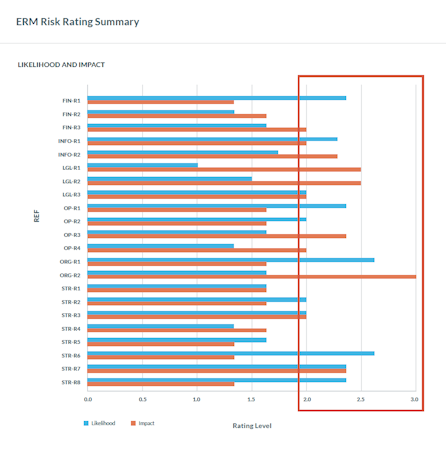 Risk rating summary