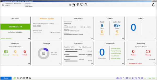 IT dashboard