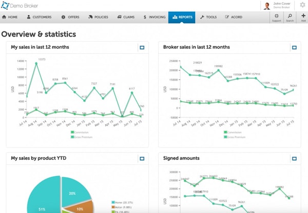 Statistics