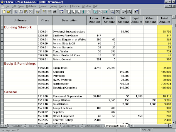 Estimating