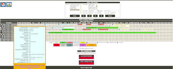 Gannt Chart