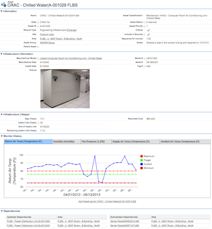 Facility asset page