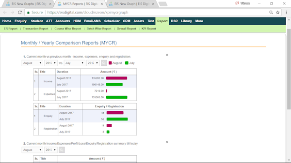 Comparison reports