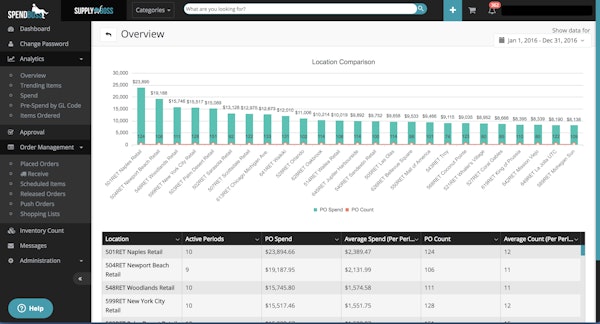 Analytic overview