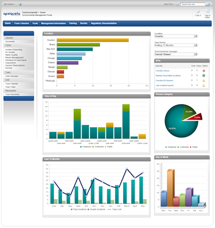 Environmental dashboard