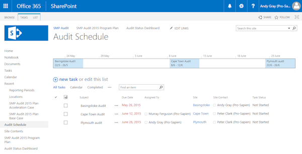 Audit schedule