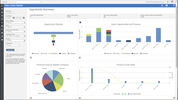 Sales center reports