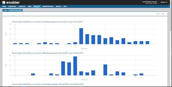 Click through time report