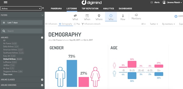 Demography