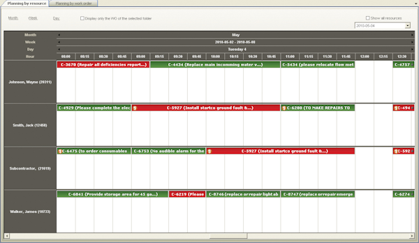 Planning by resource