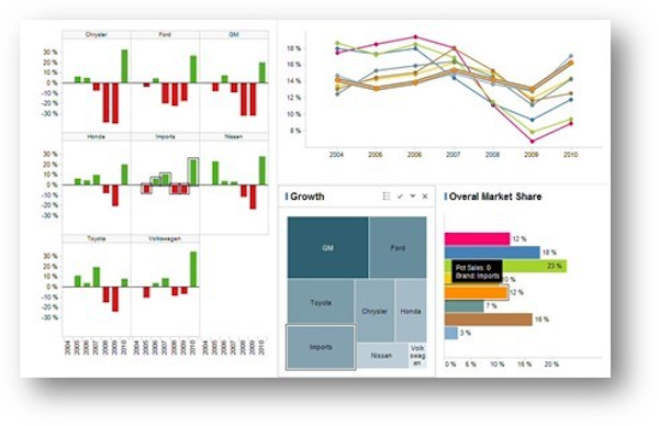 Market share analysis