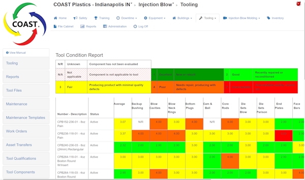 Condition reports