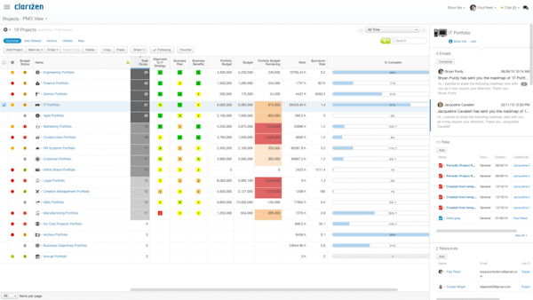 Projects - PMO view