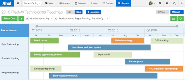 Roadmap detail