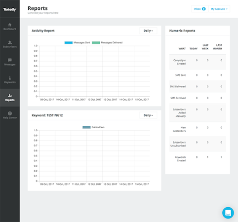 Reporting and analysis