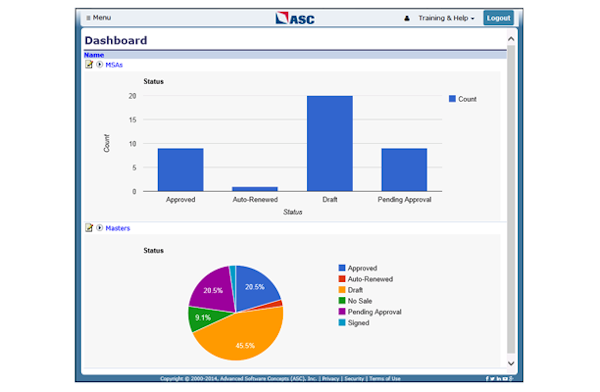 Personalized dashboard