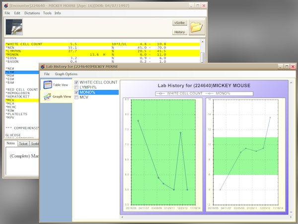 Lab results and history view