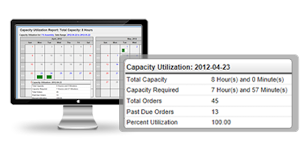 Capacity utilization