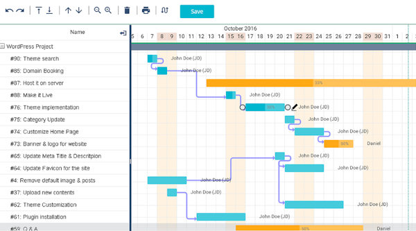 Gantt chart