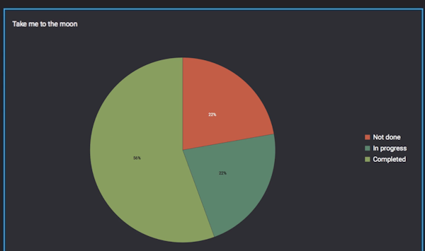 Project status