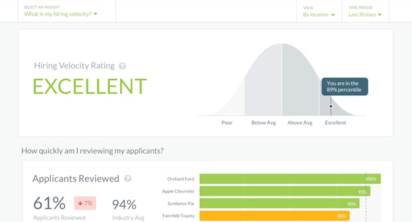 Hiring velocity