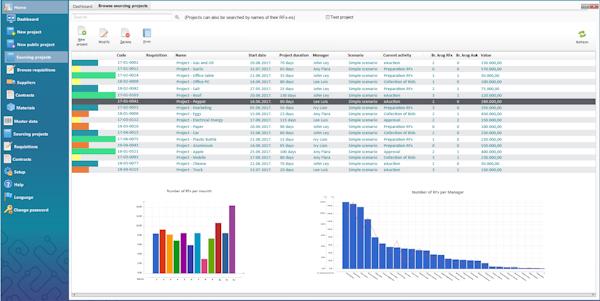 Project dashboard