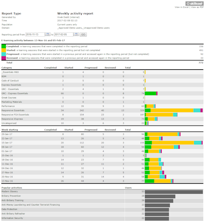 Activity report