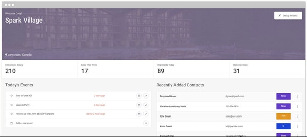 Company dashboard