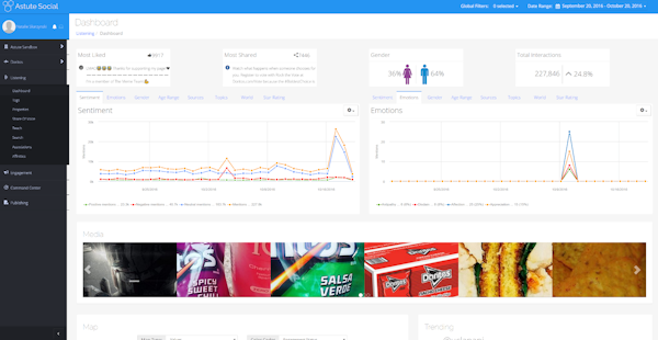 Listening dashboard