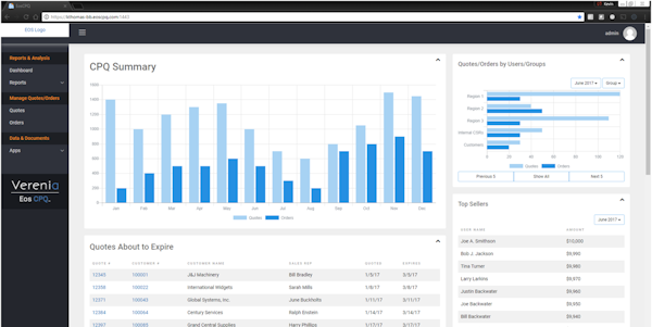 Verenia CPQ - Dashboards