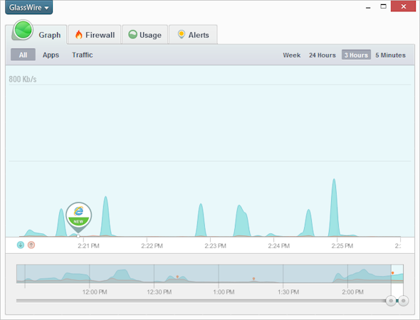 New network activity