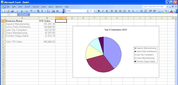 Real Time Access to Data for User Friendly Reporting