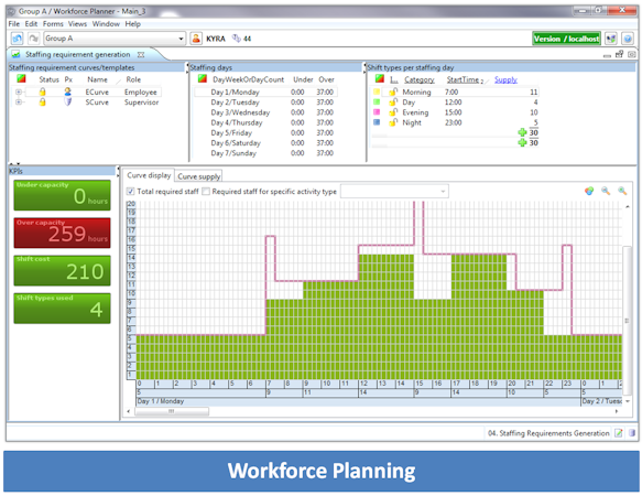 Workforce planning