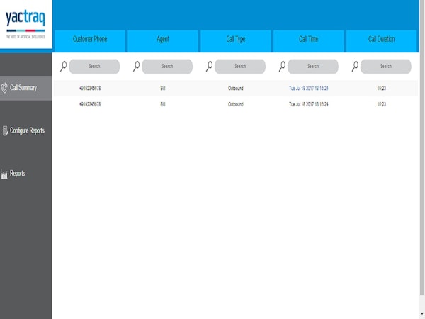 Call summary