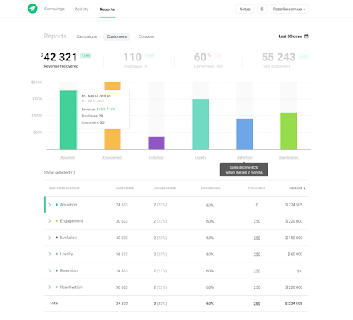 Customer report