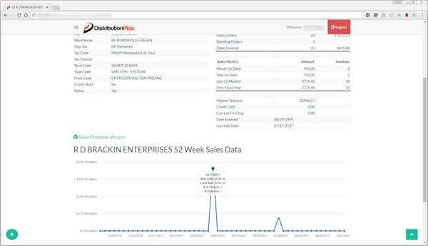 Reports and Data Interpretation