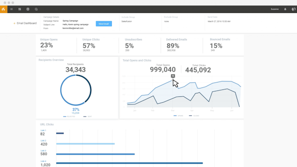 Data Analysis