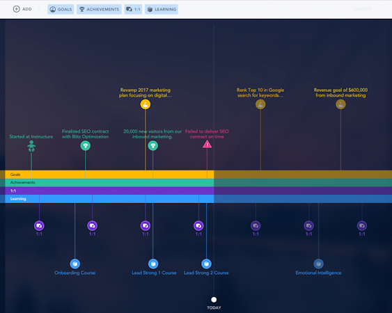 Timeline longitude
