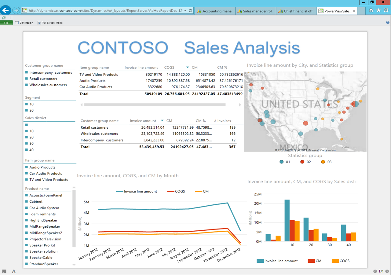 microsoft dynamics ax cost center mapping