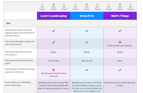 Comparison matrix