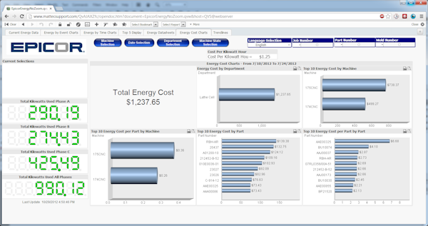 Cost of energy