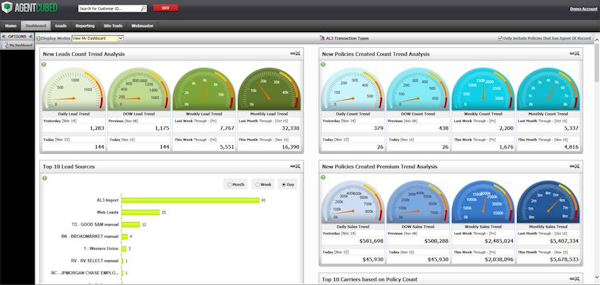 Dashboard