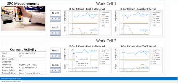 Interactive analytics