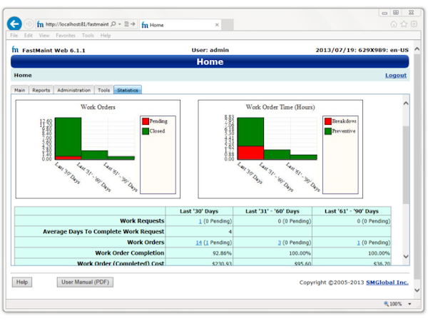 Home page with statistics