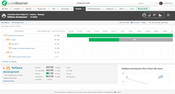 Release Gantt chart