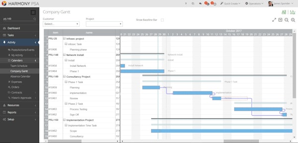 Company Gantt chart