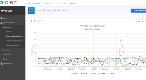 Server overview